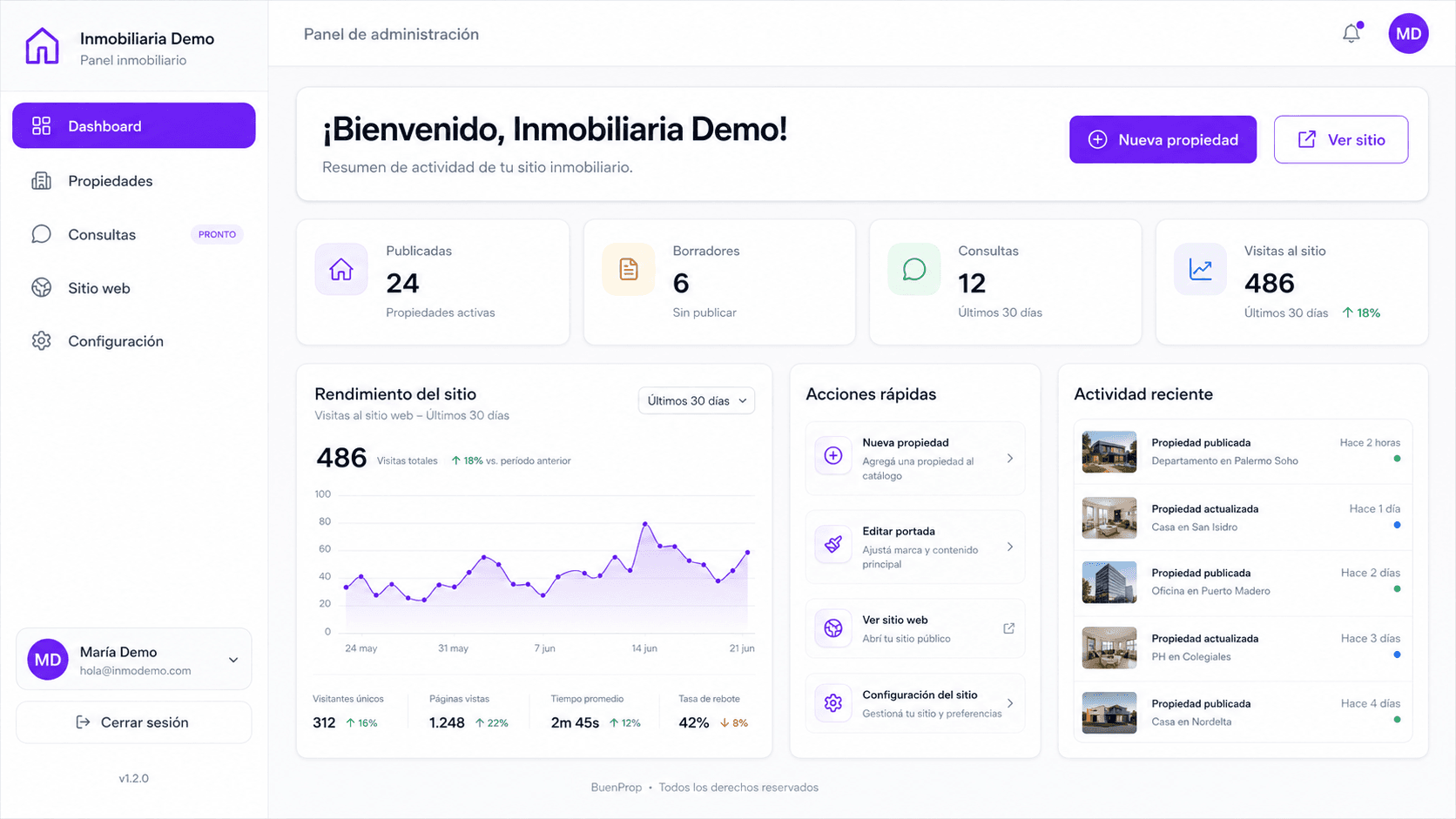 Vista del panel de administración de BuenProp